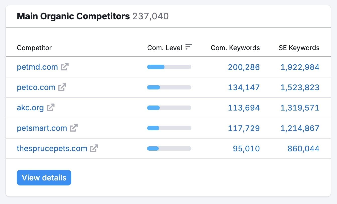 The Main Organic Competitors&rdquo; section on Domain Overview.