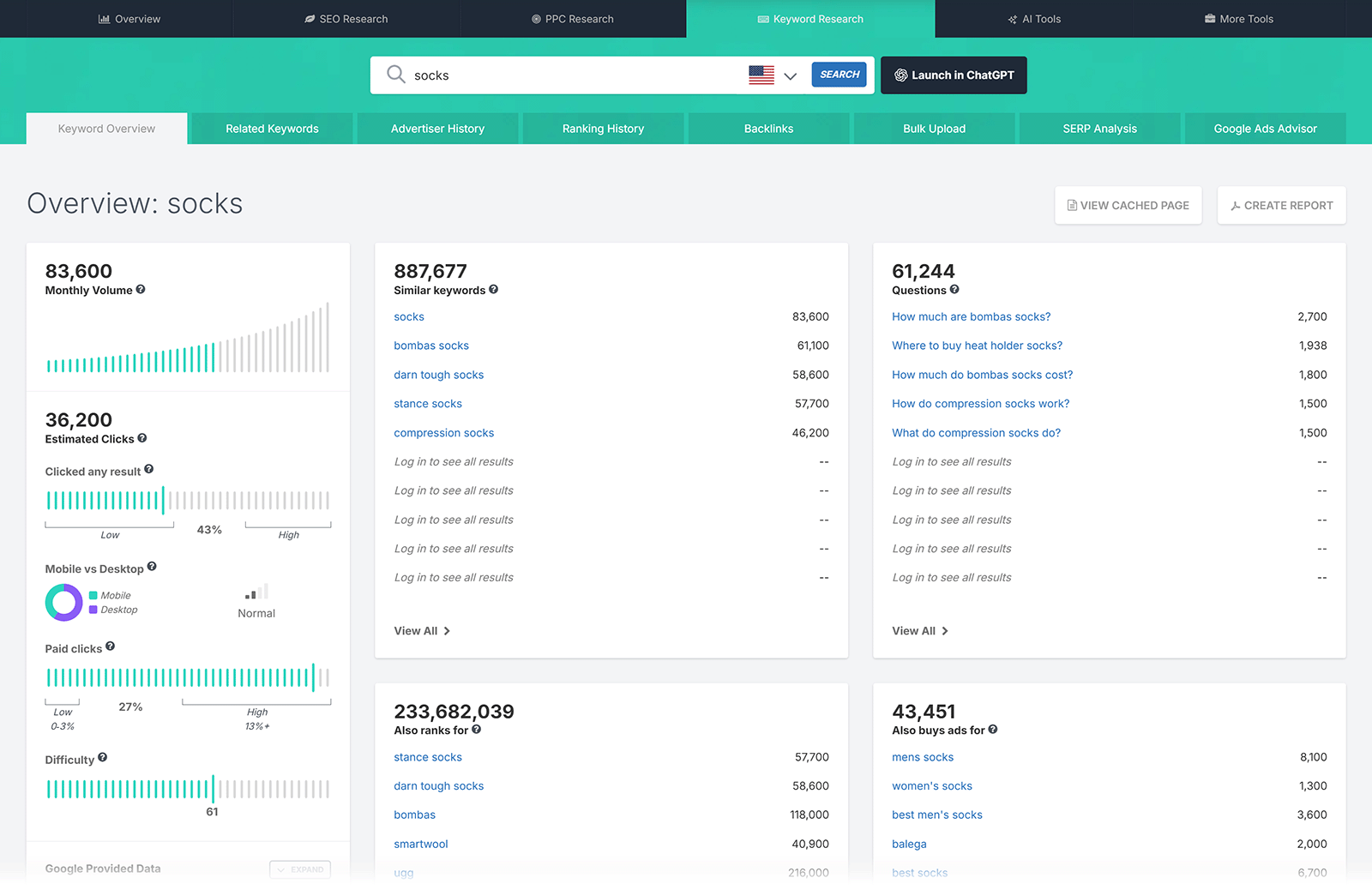 SpyFu keyword overview for &ldquo;socks&rdquo; showing monthly volume, estimated clicks, difficulty, similar keywords, and questions.