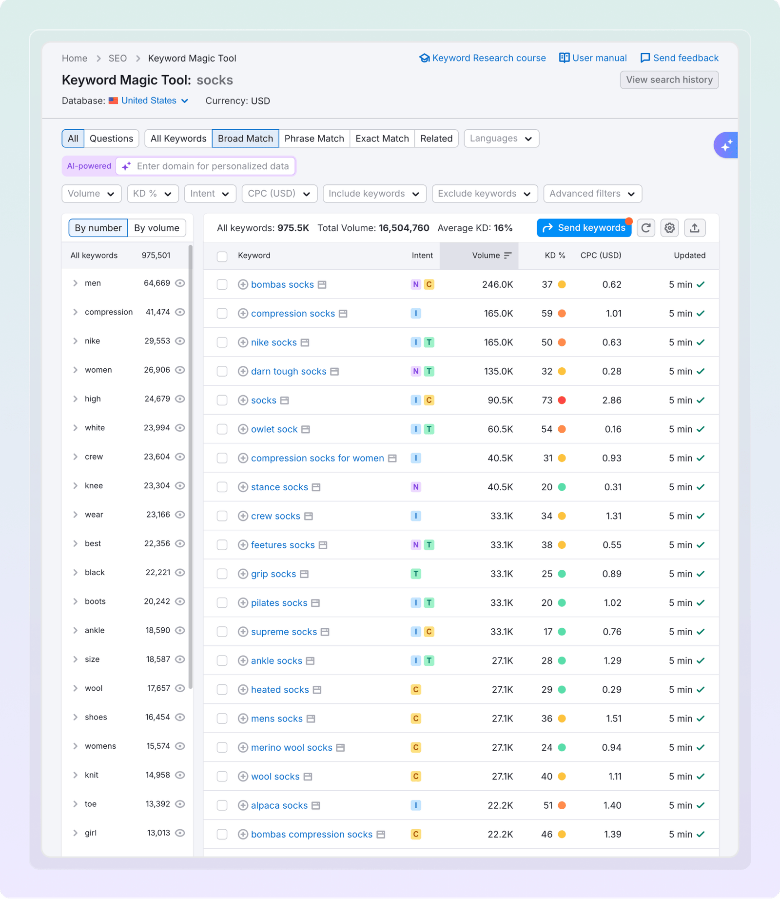 What&rsquo;s the Difference Between the Free Tool and Keyword Magic Tool?